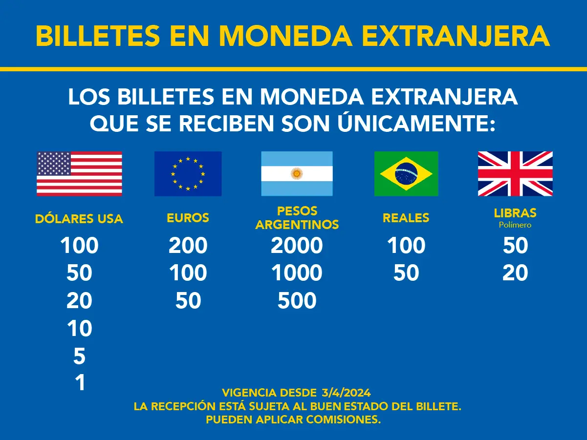 precio del dolar en uruguay - A cuánto está el dólar blue en Uruguay