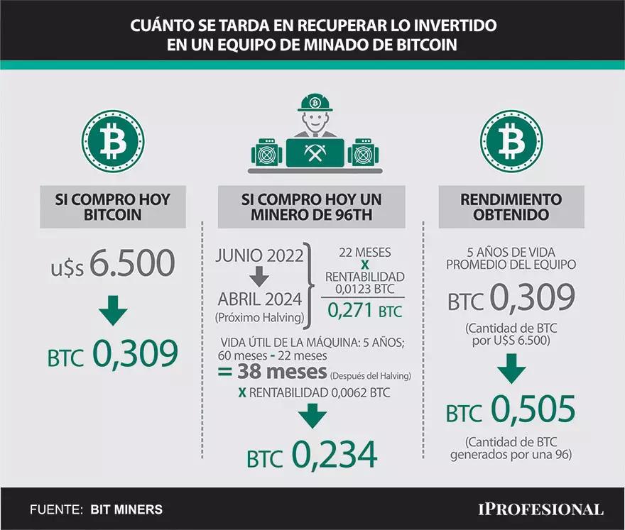 cotizacion bitcoin mdp - A cuánto está el dólar blue hoy en Mar del Plata