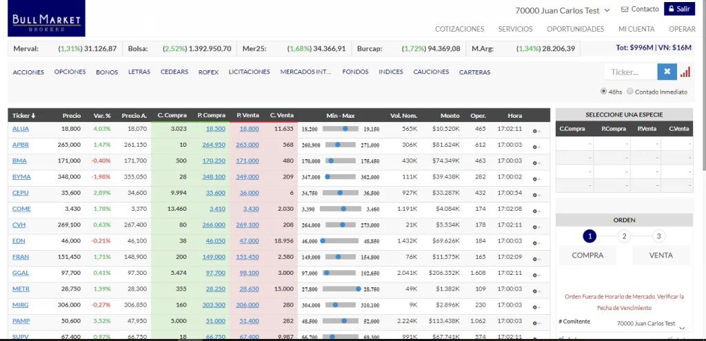 El dólar en Bull Market: ¿Cómo afecta la cotización al mercado? - A cuánto está el dólar en Bull Market bull market cotizacion dolar - A cuánto está el dólar en Bull Market