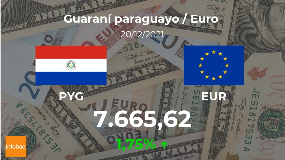 comprar euro en paraguay - A cuánto está el euro en Paraguay en el Banco Familiar