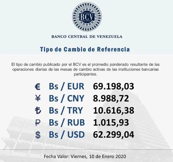 El dólar en Argentina el 31 de diciembre de 2020: Cotizaciones y tipos de cambio - A cuánto estaba el dólar al 31 de 12 de 2020 dolar 10 enero 2020 - A cuánto estaba el dólar al 31 de 12 de 2020