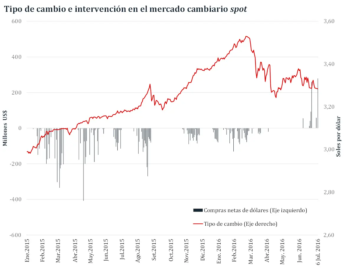 tipo de cambio dolar 2016 - A cuánto estaba el Dólar Blue en Junio de 2016