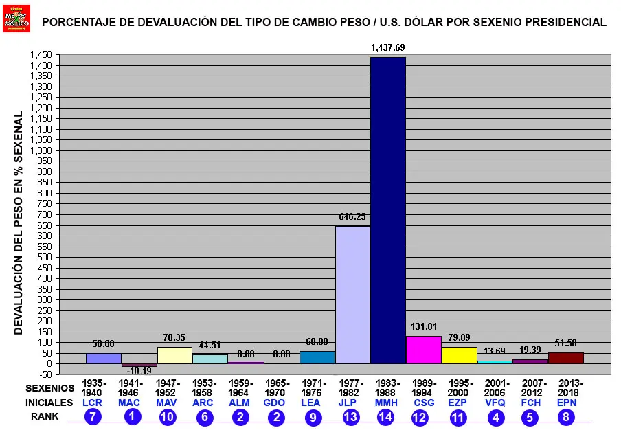 ¿Cuánto costaba el dólar en 1988 y 1990? Un viaje al pasado para entender la inflación - A cuánto estaba el dólar en 1990 cuanto costaba el dolar en 1988 - A cuánto estaba el dólar en 1990