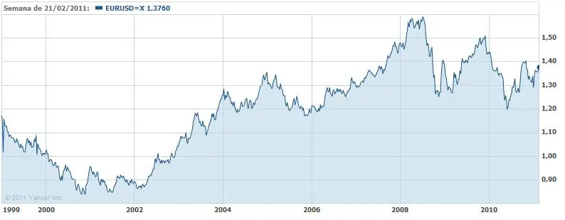 Cotización del Dólar en Abril de 2011: Análisis y Tendencias - A cuánto estaba el dólar en Abril de 2011 cotizacion dolar abril 2011 - A cuánto estaba el dólar en Abril de 2011