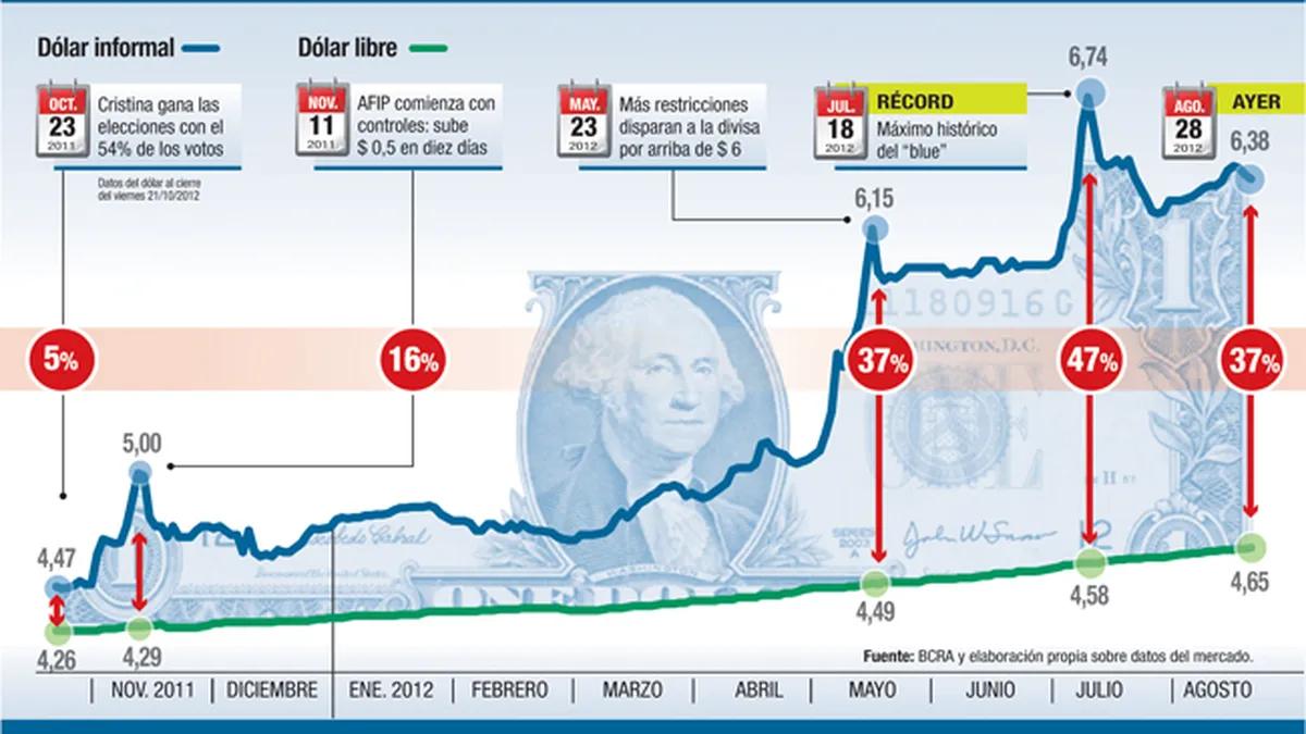 Precio del Dólar en Abril de 2011: Análisis y Tendencias - A cuánto estaba el dólar en Abril de 2011 precio del dolar en mayo 2011 - A cuánto estaba el dólar en Abril de 2011