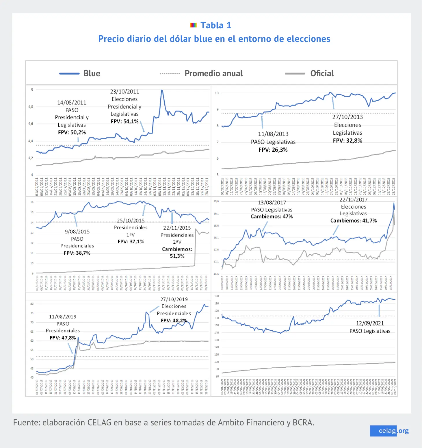 dolar blue 2019 - A cuánto estaba el dólar en Abril de 2019