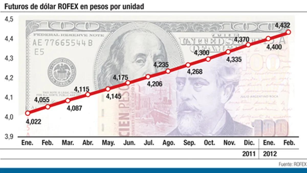 El dólar en enero de 2011: Un análisis de su cotización - A cuánto estaba el dólar en enero de 2011 valor del dolar en enero 2011 - A cuánto estaba el dólar en enero de 2011