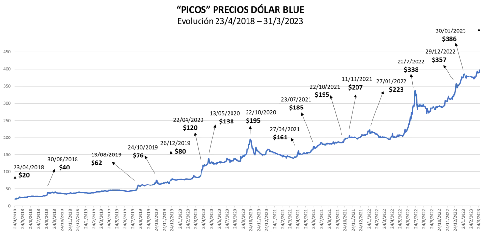 Dólar Blue en Febrero de 2017: Análisis de la Tendencia - A cuánto estaba el dólar en febrero de 2017 dolar blue enero 2017 - A cuánto estaba el dólar en febrero de 2017