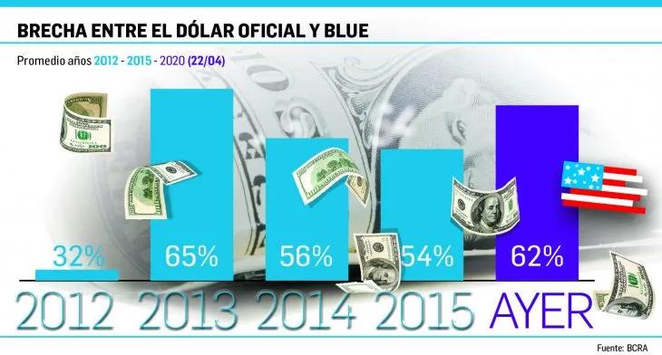 dolar blue noviembre 2013 - A cuánto estaba el dólar en noviembre de 2013