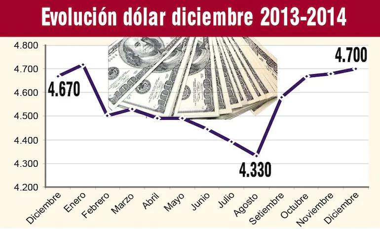 cotizacion dolar euro 2014 - A cuánto estaba el euro en 2012