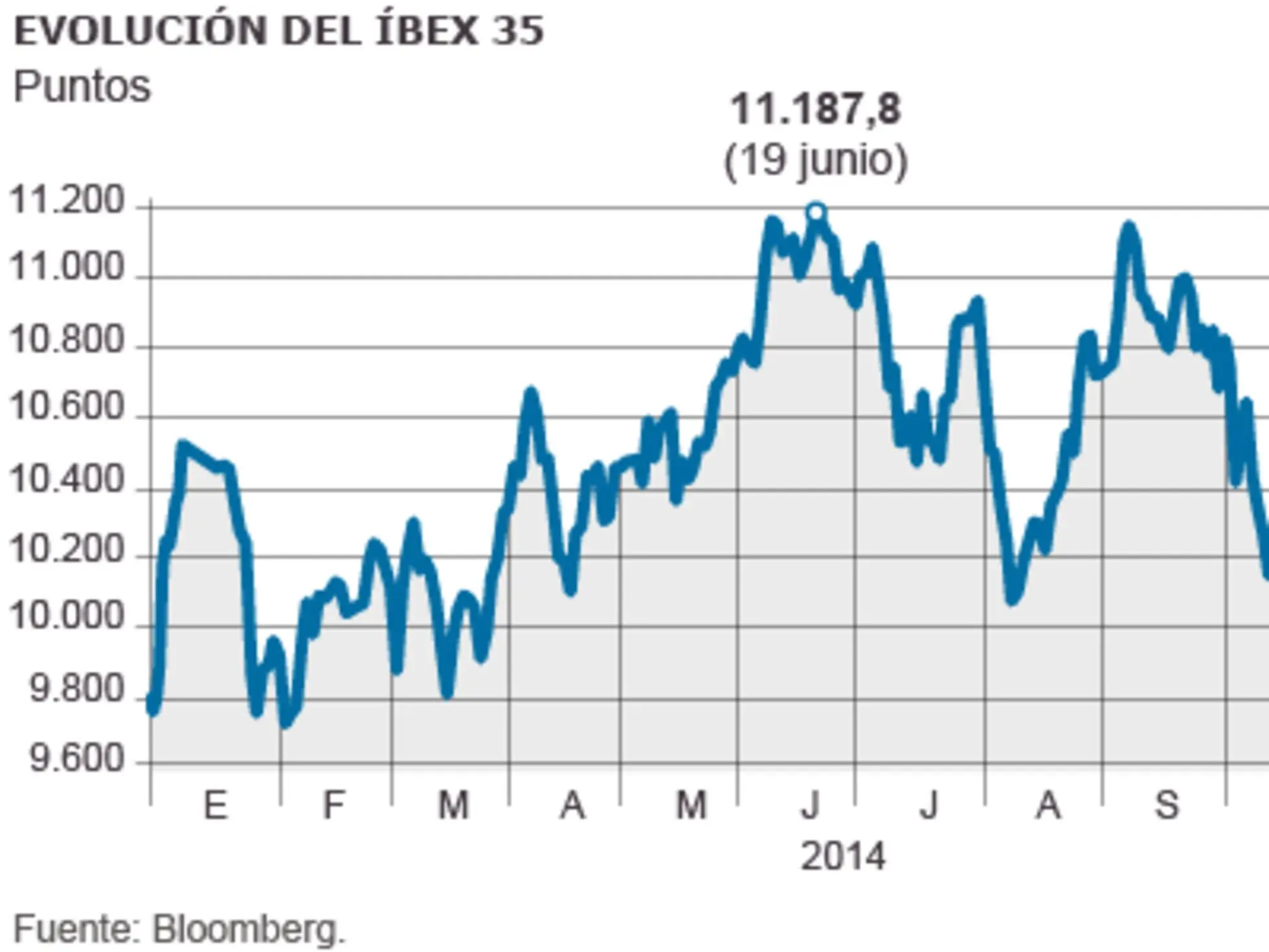 cotizacion dolar euro 2014 - A cuánto estaba el euro en 2013