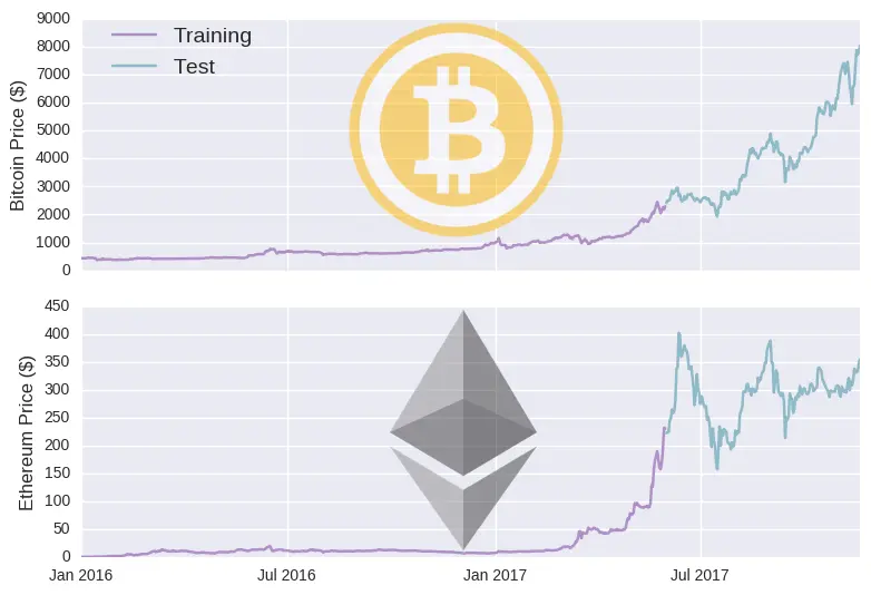 <b>Predicción del Precio de Bitcoin con Machine Learning</b>: Una Guía Completa - Can AI predict crypto prices bitcoin price prediction machine learning - Can AI predict crypto prices