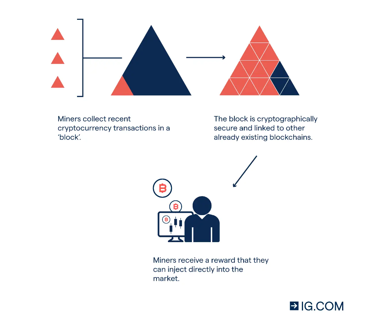 Descubre el Mundo de Bitcoin en Instagram: Influencers, Opciones de Trading y Más - Can I buy Bitcoin through IG bitcoin pages on instagram - Can I buy Bitcoin through IG