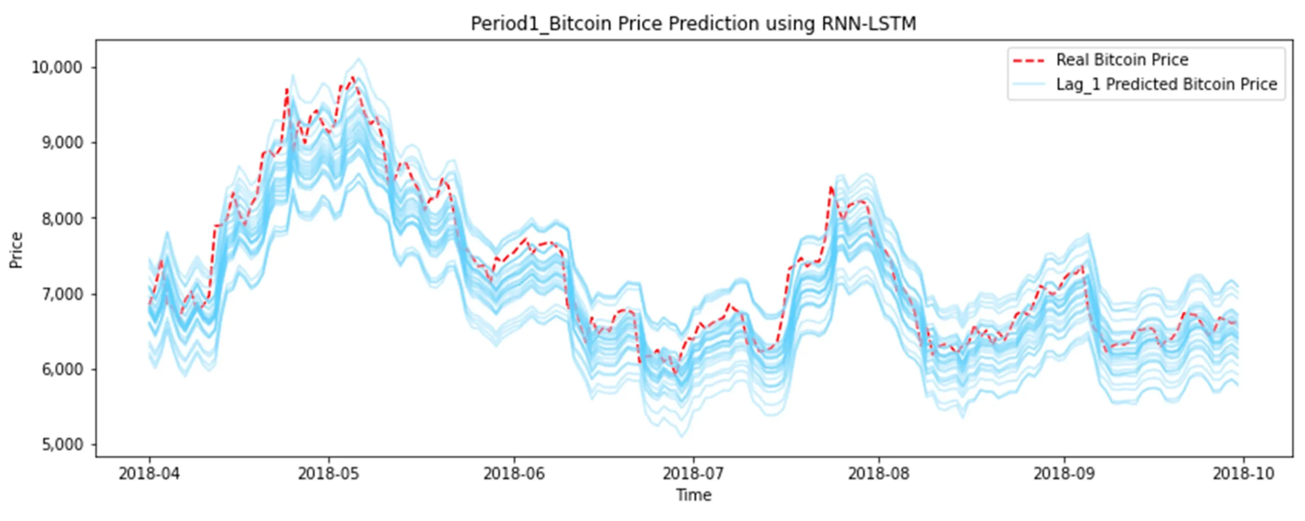 <b>Predicción del Precio de Bitcoin con Machine Learning</b>: Una Guía Completa - Can machine learning predict Bitcoin prices bitcoin price prediction machine learning - Can machine learning predict Bitcoin prices