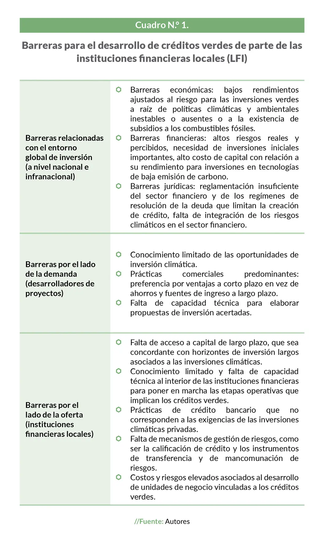 creditos para proyectos de inversion - Cómo acceder al crédito Crea