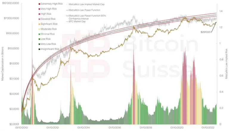Banco Macro y Bitcoin: ¿Qué ofrece la entidad financiera? - Cómo activar el Token en el Banco Macro banco macro bitcoin - Cómo activar el Token en el Banco Macro