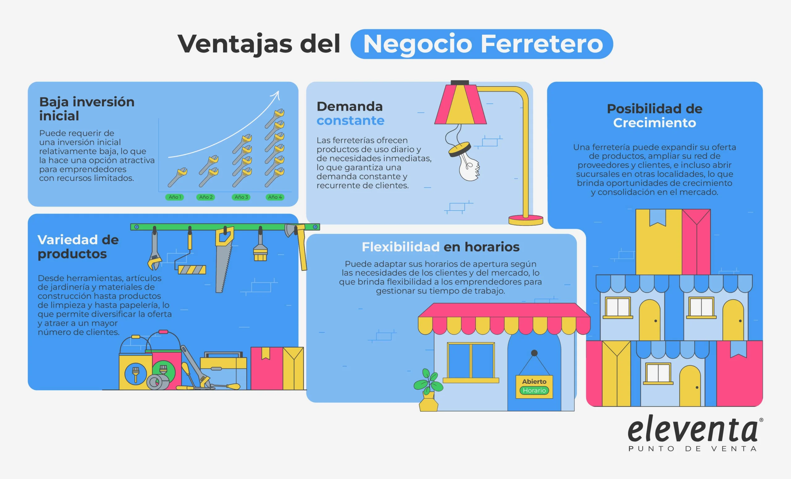 ejes de un proyecto negocio finanzas en ferreteria - Cómo administrar un negocio de ferretería
