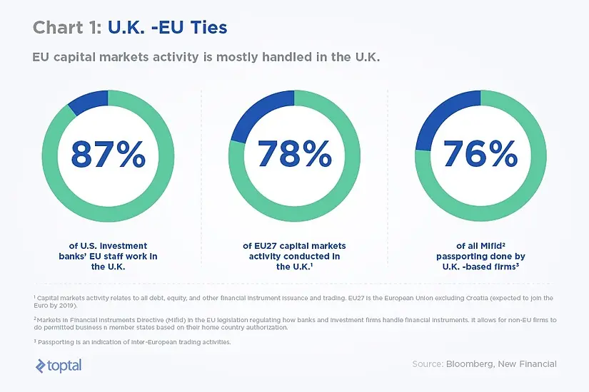 El Brexit y su impacto en la economía: análisis del impacto - Cómo afecta el Brexit a la economía brexit y finanzas - Cómo afecta el Brexit a la economía