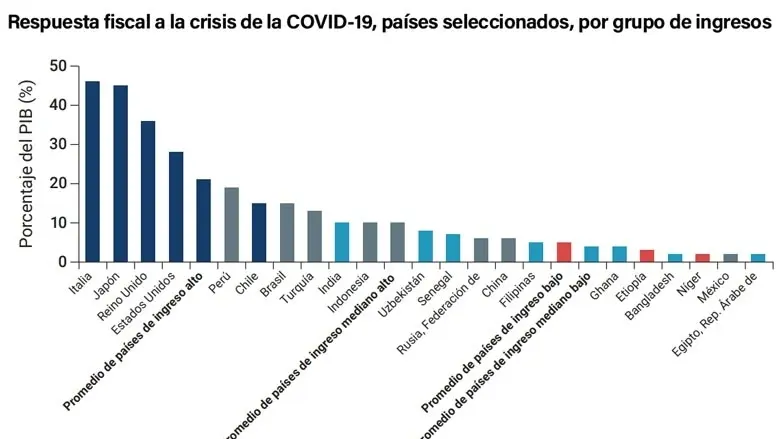 El Impacto del Coronavirus en la Economía Argentina: Desafíos y Respuestas - Cómo afecta el coronavirus a la microeconomía coronavirus y finanzas - Cómo afecta el coronavirus a la microeconomía