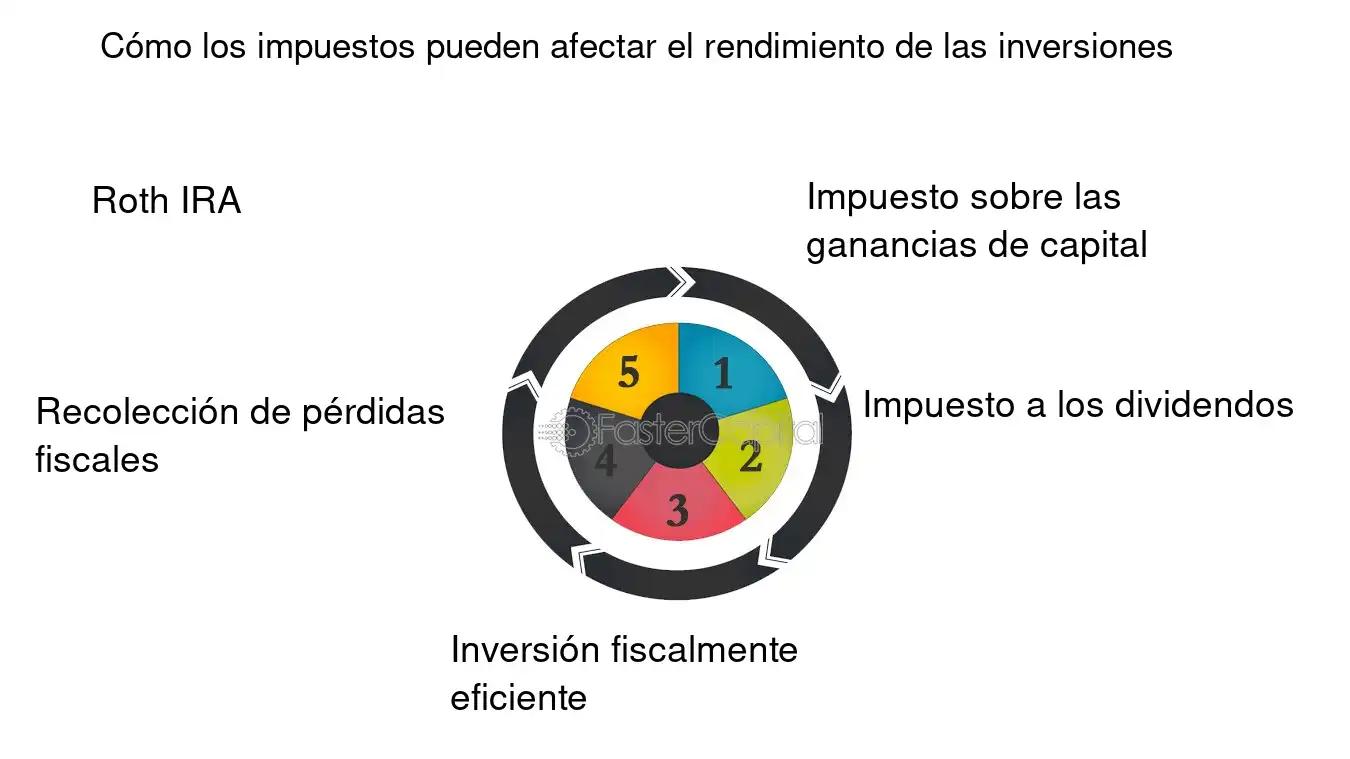 como afectan los impuestos a la inversion - Cómo afecta el pago de impuestos