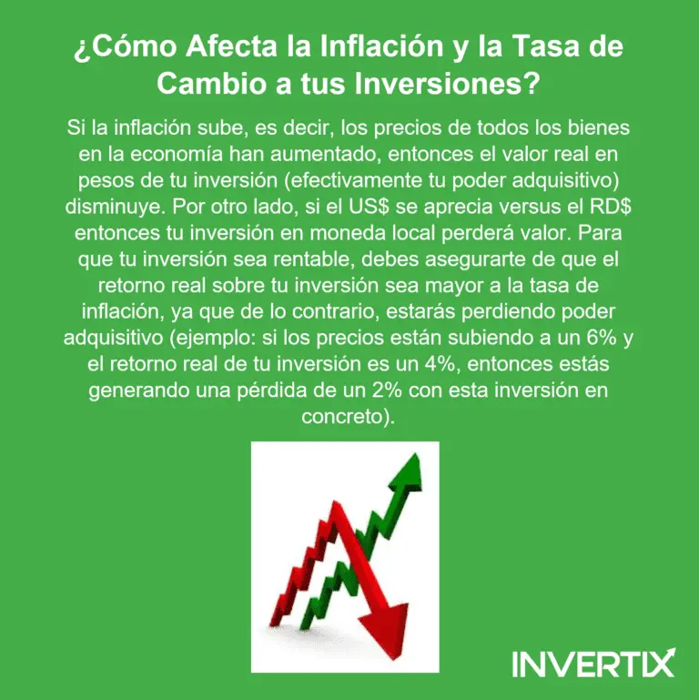 Cómo afecta la alta inflación a la inversión - Cómo afecta la alta inflación a la inversión como afecta la inflacion a la inversion - Cómo afecta la alta inflación a la inversión