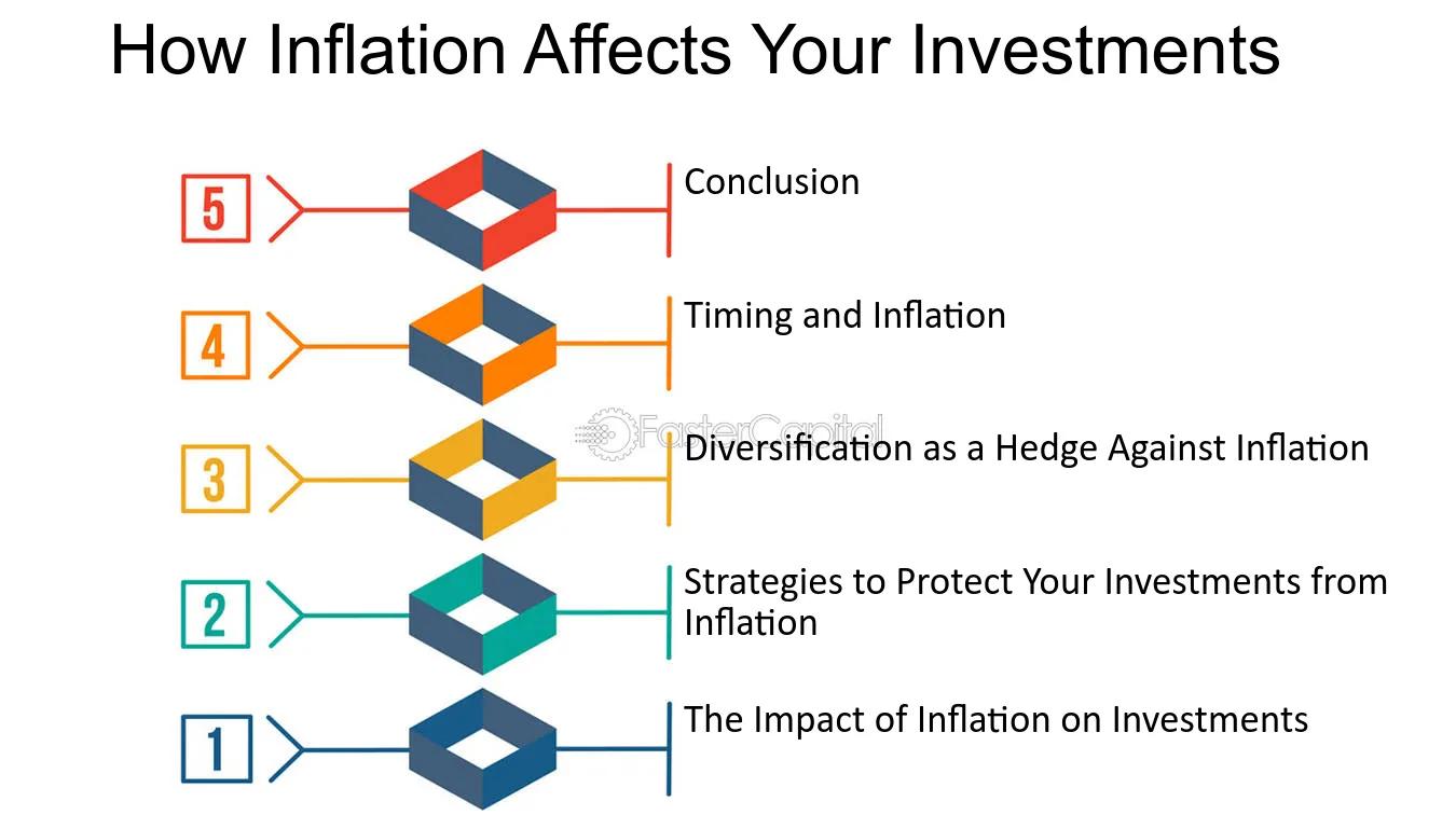 Cómo afecta la inflación al consumo y la inversión - Cómo afecta la inflación a la economía como afecta la inflacion en el consumo y la inversion - Cómo afecta la inflación a la economía