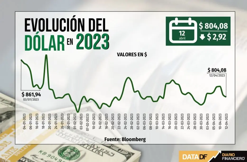 La Inflación y su Impacto en el Valor del Dólar: Una Relación Compleja - Cómo afecta la inflación al valor del dólar inflacion y precio del dolar - Cómo afecta la inflación al valor del dólar