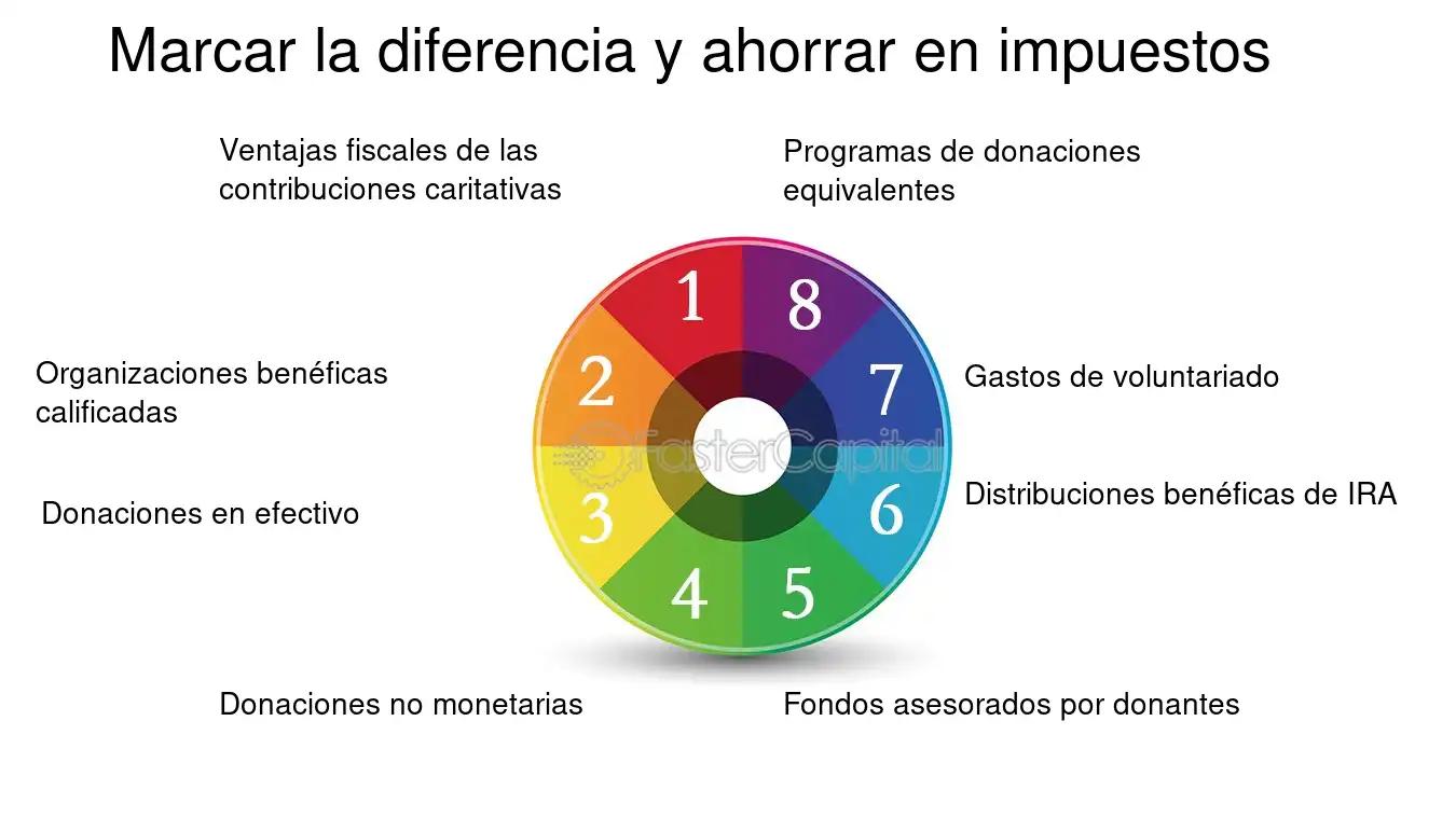 Cómo Ahorrar el 10% de Tus Ingresos: Una Guía Paso a Paso para la Disciplina Financiera - Cómo ahorrar 10 por ciento 10 por ciento ahorarrar 10 por ciento invertir y donar - Cómo ahorrar 10 por ciento