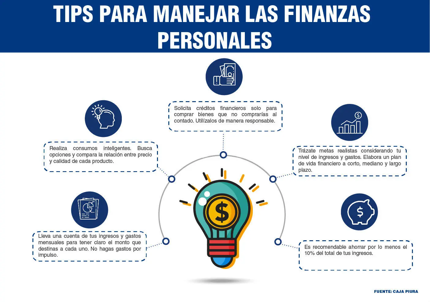 5 tips basicos de finanzas - Cómo ahorrar en 5 pasos