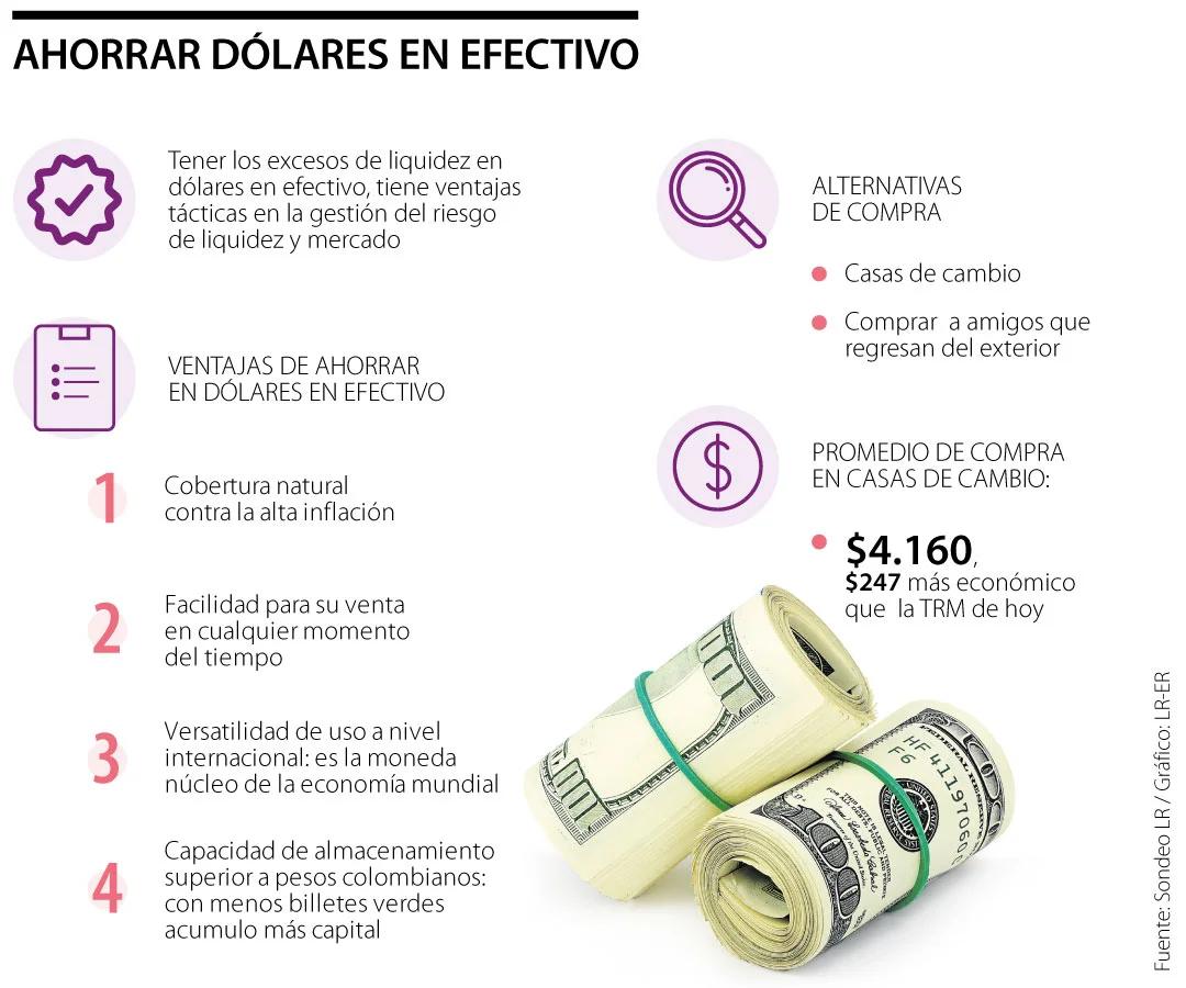 Cómo Ahorrar en Dólares en Argentina: Una Guía Completa - Cómo ahorrar en dólares en Argentina invertir en pesos y ahorrar en dolares - Cómo ahorrar en dólares en Argentina