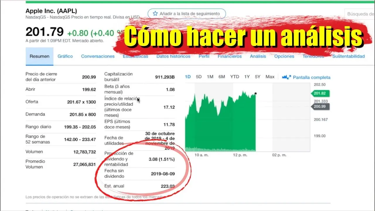 como analizar la bolsa antes de invertir - Cómo analizar una acción antes de invertir