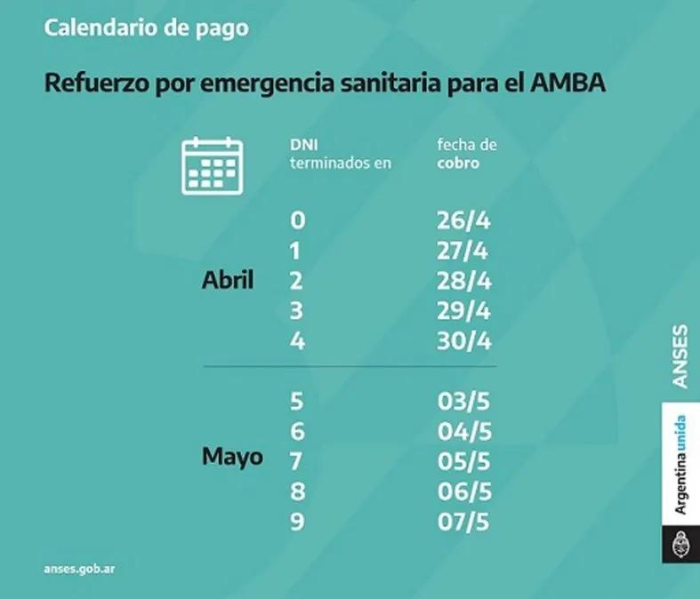 bono de 15000 como inscribirse - Cómo anotarse al bono de 15 mil