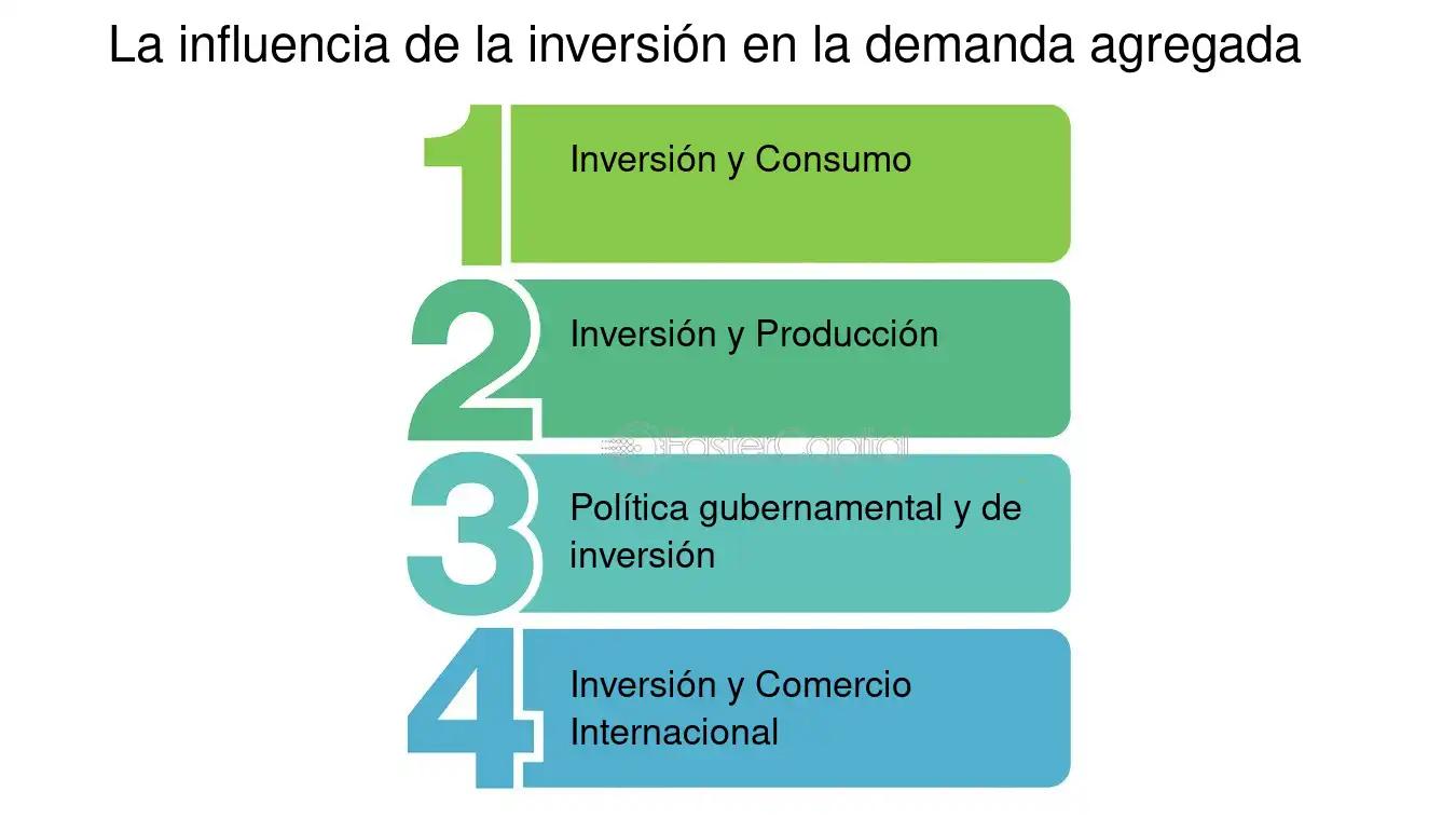 demanda agrega inversion - Cómo aumenta la inversión la demanda agregada