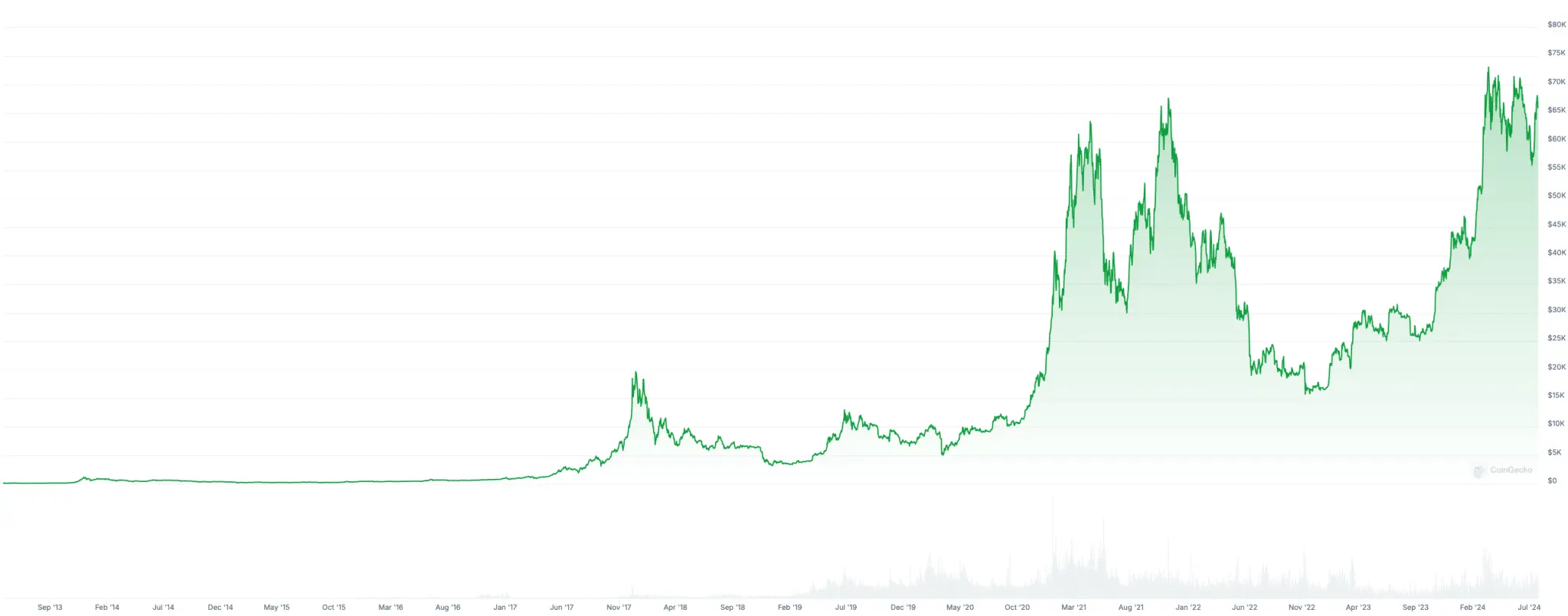 como calcula coinmarketcap el precio de bitcoin - Cómo calcula Coinmarketcap el precio