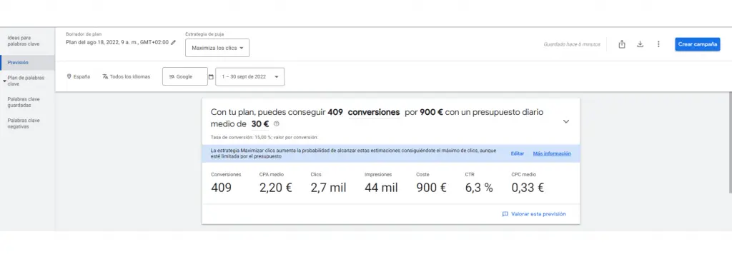 calculo de inversion de google adwords - Cómo calcular cuánto invertir en Google Ads