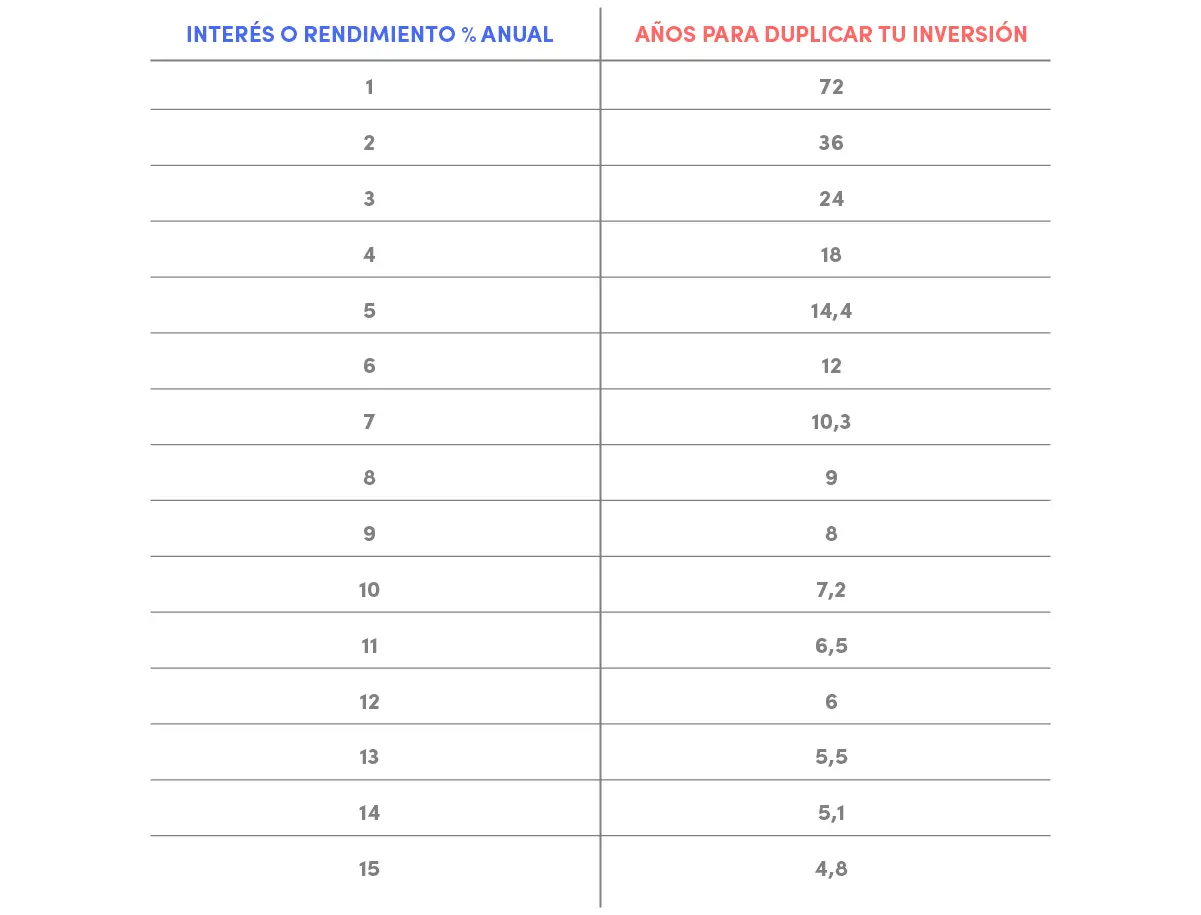 Calculadora de Inversión Uala: Cómo calcular el 15% anual de tu dinero - Cómo calcular el 15% anual de una inversión calculadora de inversion uala - Cómo calcular el 15% anual de una inversión