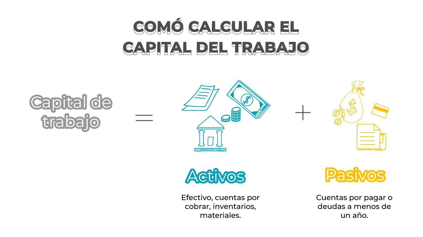 Capital de Trabajo en Finanzas: Guía Completa para su Cálculo y Gestión - Cómo calcular el capital de trabajo en finanzas capital de trabajo segun finanzas - Cómo calcular el capital de trabajo en finanzas