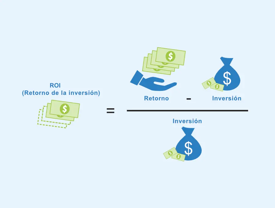 calculo de retorno de la inversion - Cómo calcular el porcentaje de retorno de la inversión