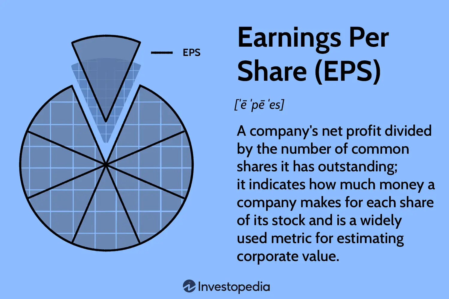 EPS en finanzas: Guía completa para inversores - Cómo calcular el ratio EPS eps finanzas formula - Cómo calcular el ratio EPS