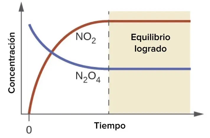 constante de equilibrio inversa - Cómo calcular la constante de equilibrio inverso