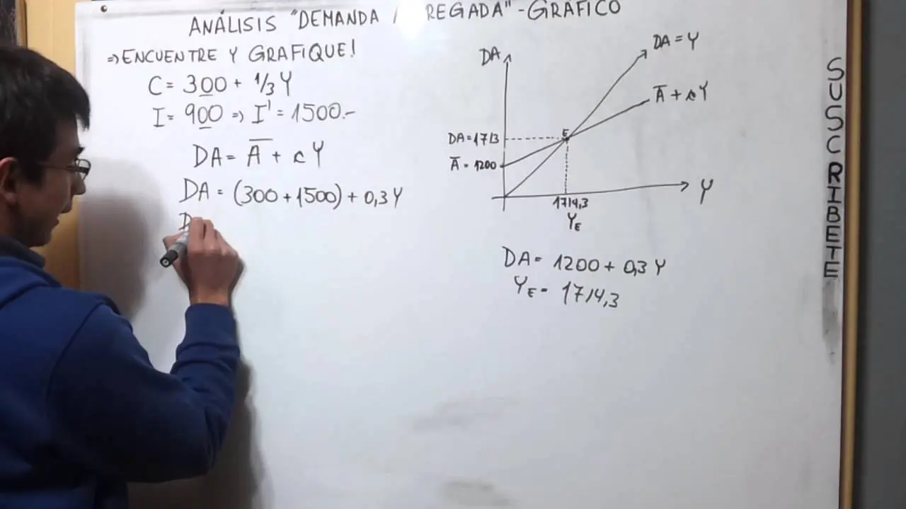 Cómo calcular la inversión en una economía cerrada: Una guía completa - Cómo calcular la inversión en una economía cerrada como calculo la inversion de una economia cerrada - Cómo calcular la inversión en una economía cerrada
