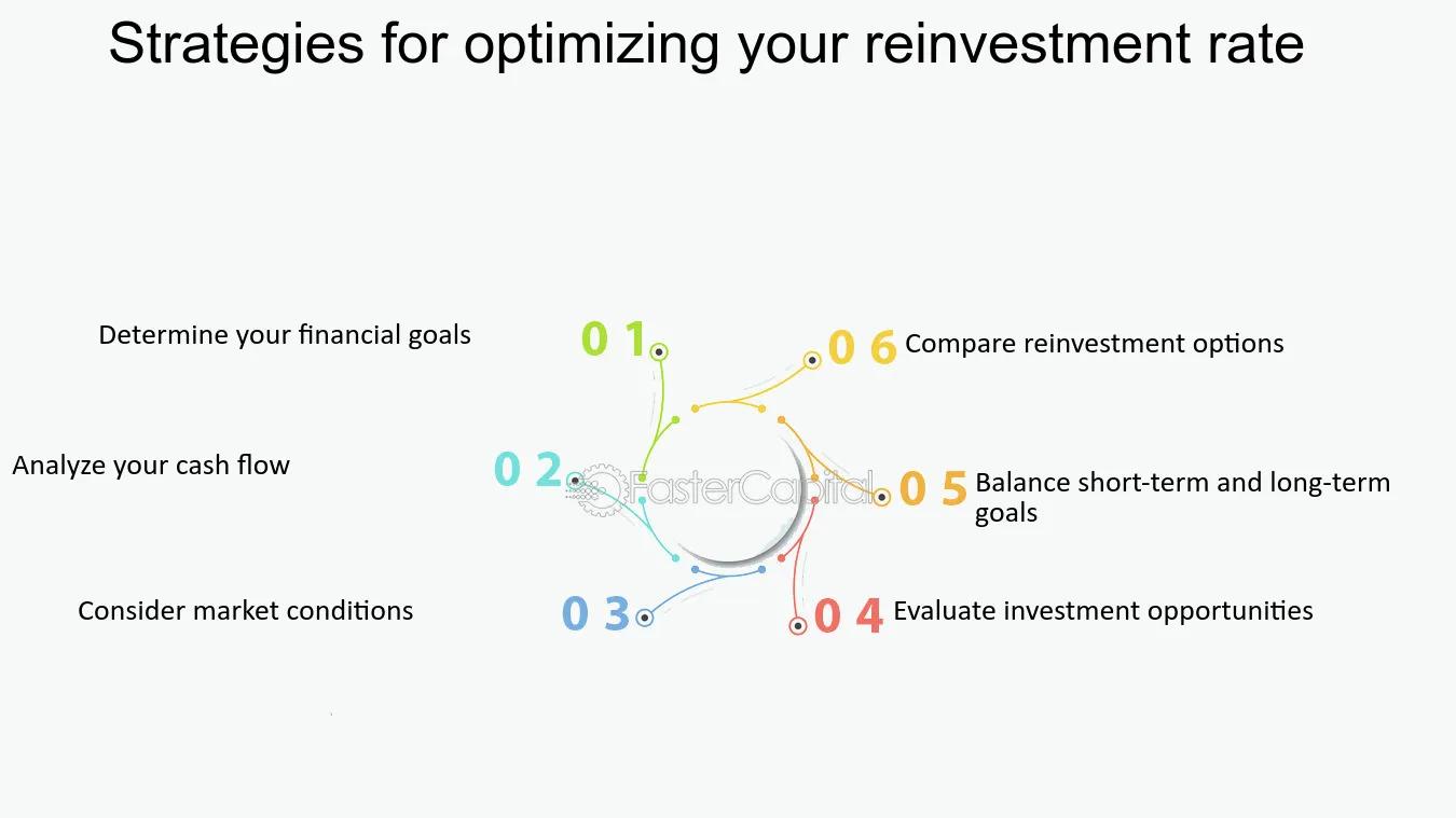 La tasa de reinversión: qué te dice sobre el crecimiento y la salud financiera de una empresa - Cómo calcular la reinversión tasa de reinversion finanzas - Cómo calcular la reinversión