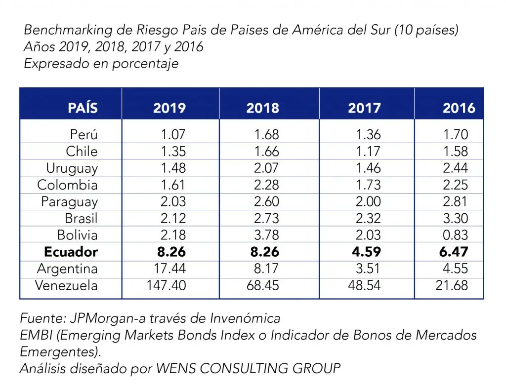 Tasa de Riesgo País: Un indicador clave para las inversiones - Cómo calcular la tasa de riesgo país finanzas tasa de riesgo pais - Cómo calcular la tasa de riesgo país