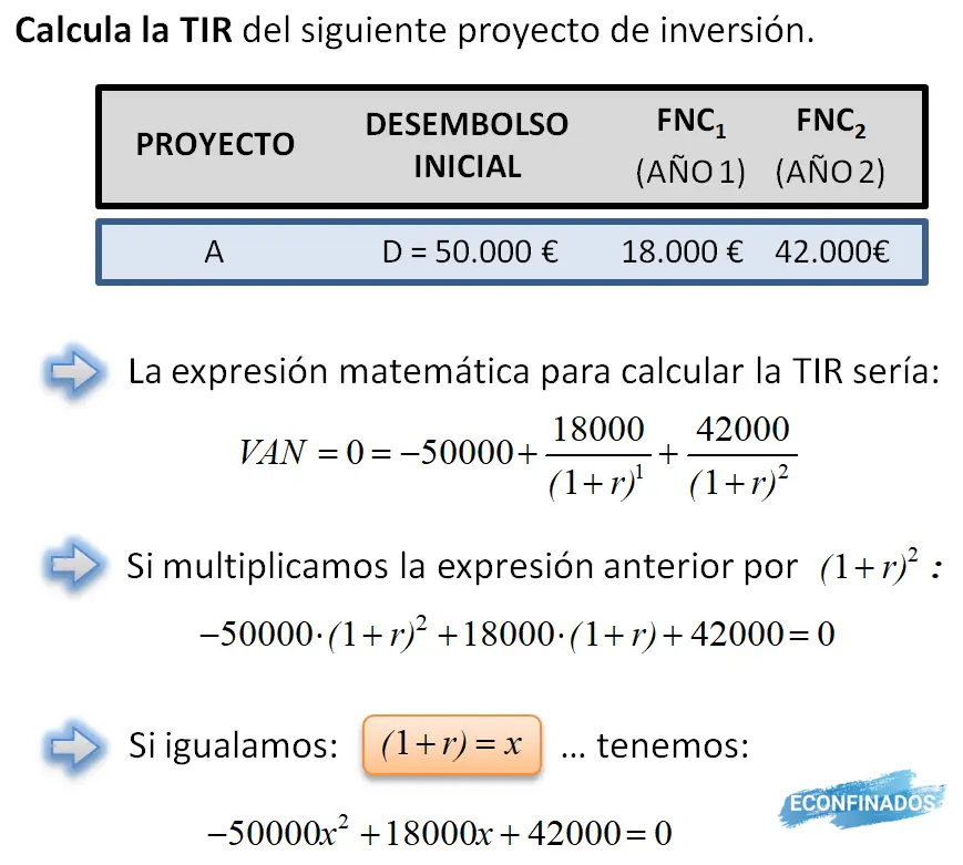 Cómo calcular la TIR de un inmueble: Guía completa para inversores - Cómo calcular la TIR de un inmueble como calcular el tir contemplando la inversion mueble - Cómo calcular la TIR de un inmueble