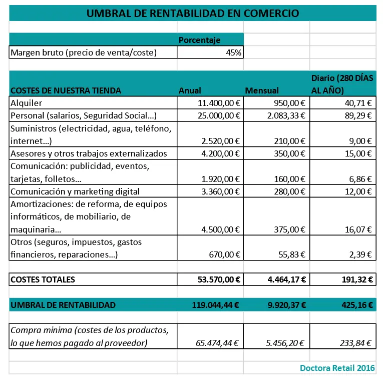 Cálculo de Inversión para un Negocio de Indumentaria: Guía Completa - Cómo calcular las ganancias en el negocio de ropa calculo de inversion para negocio de indumentaria - Cómo calcular las ganancias en el negocio de ropa