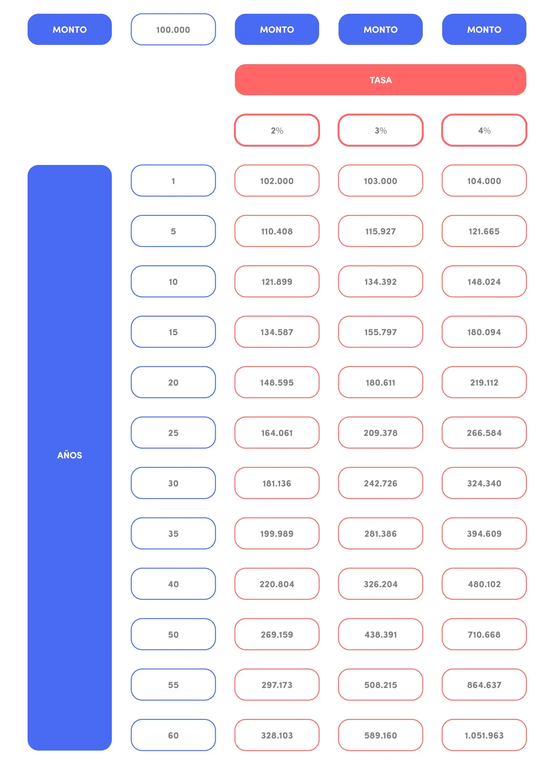 Cómo calcular los impuestos con Ualá: Guía completa para usuarios - Cómo calcular los impuestos con Ualá calcular dolar uala - Cómo calcular los impuestos con Ualá
