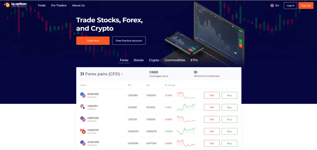 Guía Completa: Cómo Operar Opciones IQ Bitcoin x 100 - Cómo canjear un cupón en IQ Option como operar oq option bitcoin x 100 - Cómo canjear un cupón en IQ Option