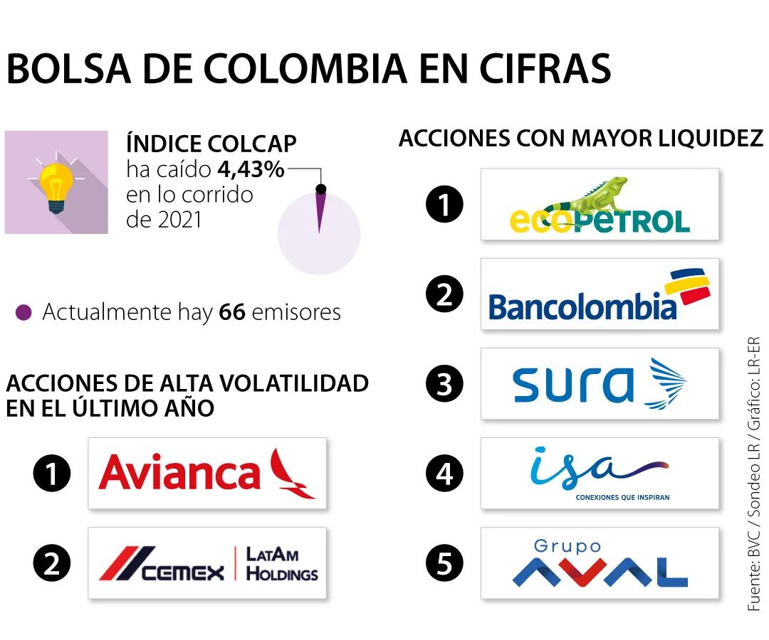 como invertir en la bolsa de valores de colombia - Cómo comprar acciones en la Bolsa de Valores de Colombia