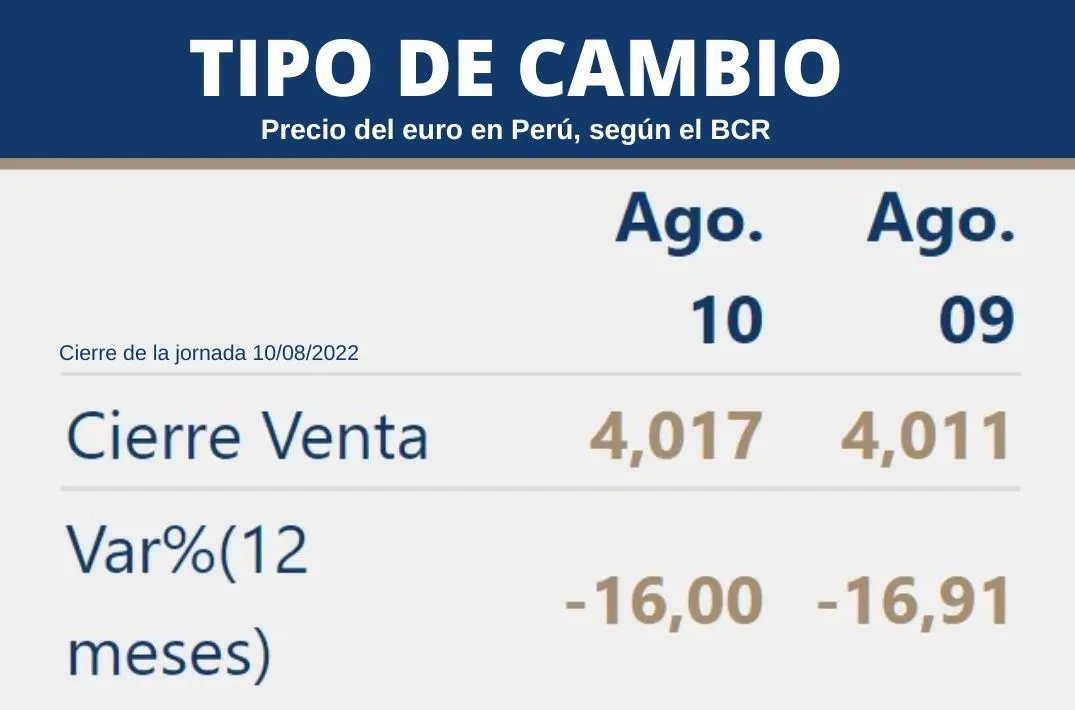 Tipo de Cambio Euro en Costa Rica: Todo lo que necesitas saber - Cómo comprar Euros en Costa Rica tipo de cambio euro bcr - Cómo comprar Euros en Costa Rica