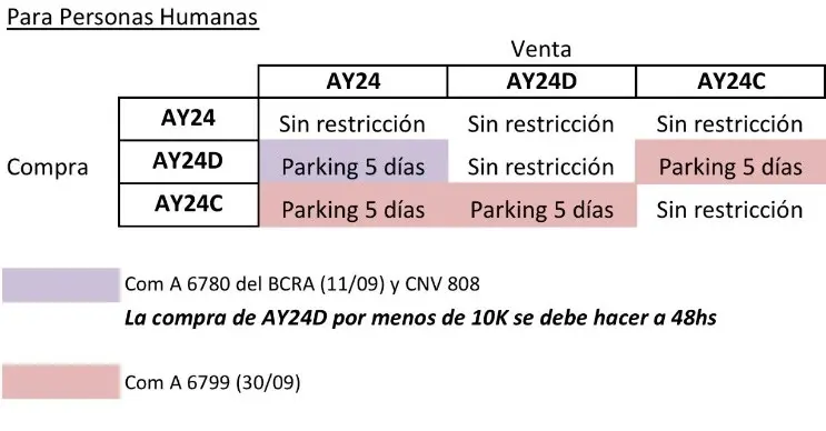 parking dolar mep - Cómo comprar mep sin parking